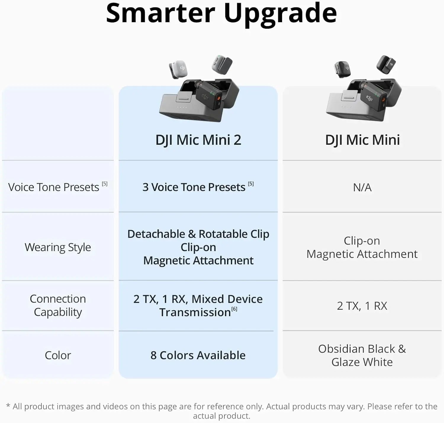 DJI Mic Mini 2 Wireless Microphone System for Content Creators DJI