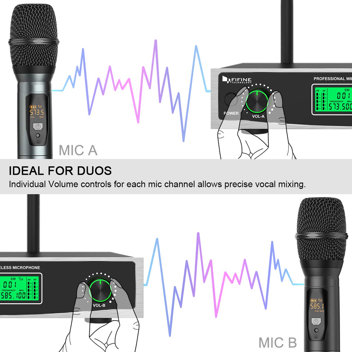 FIFINE K040 Dual Wireless Handheld Microphone System | UHF Cordless Dynamic Microphones with Dual-Channel Receiver