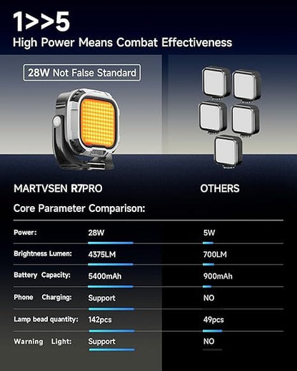 TEKTONIC 28W Pocket LED Fill Light Rechargeable Dimmable Video Lamp