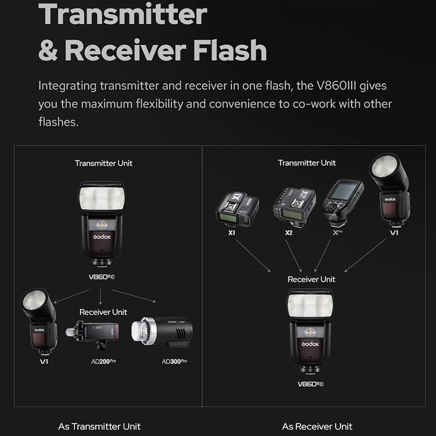 Godox V860III F TTL HSS Camera Flash for Fujifilm Godox