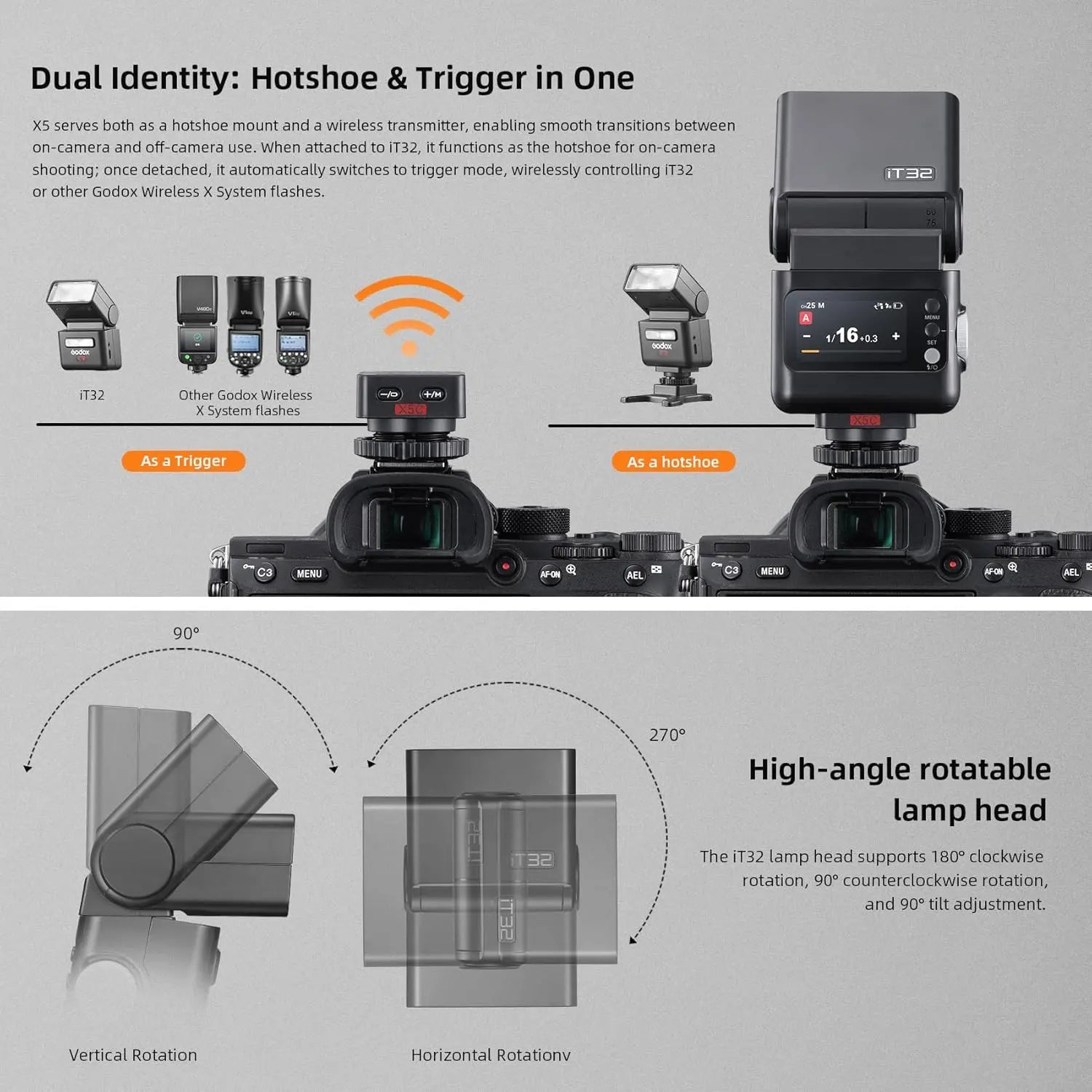 Godox iT32 TTL HSS Flash Kit with X5 C Trigger for Canon Godox