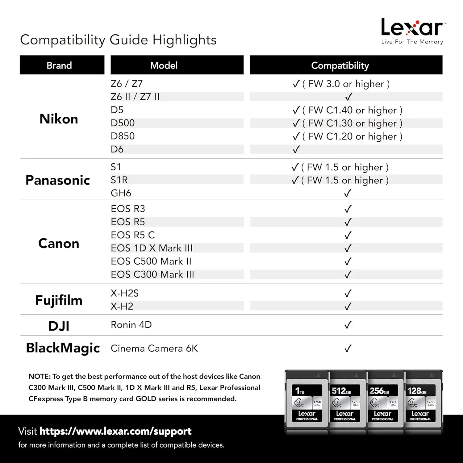 Lexar Professional 128GB CFexpress Type B Silver Memory Card Lexar