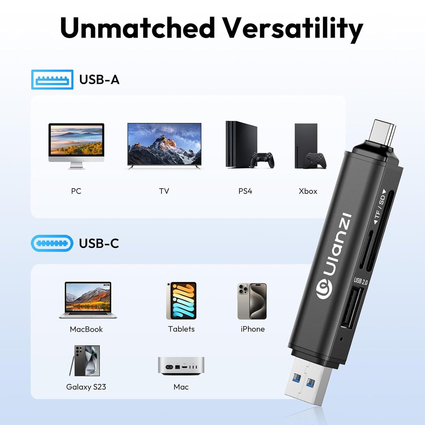 ULANZI CRI1 3-in-1 USB 3.1 Card Reader SD/TF, Dual USB-C/A, 170MB/s