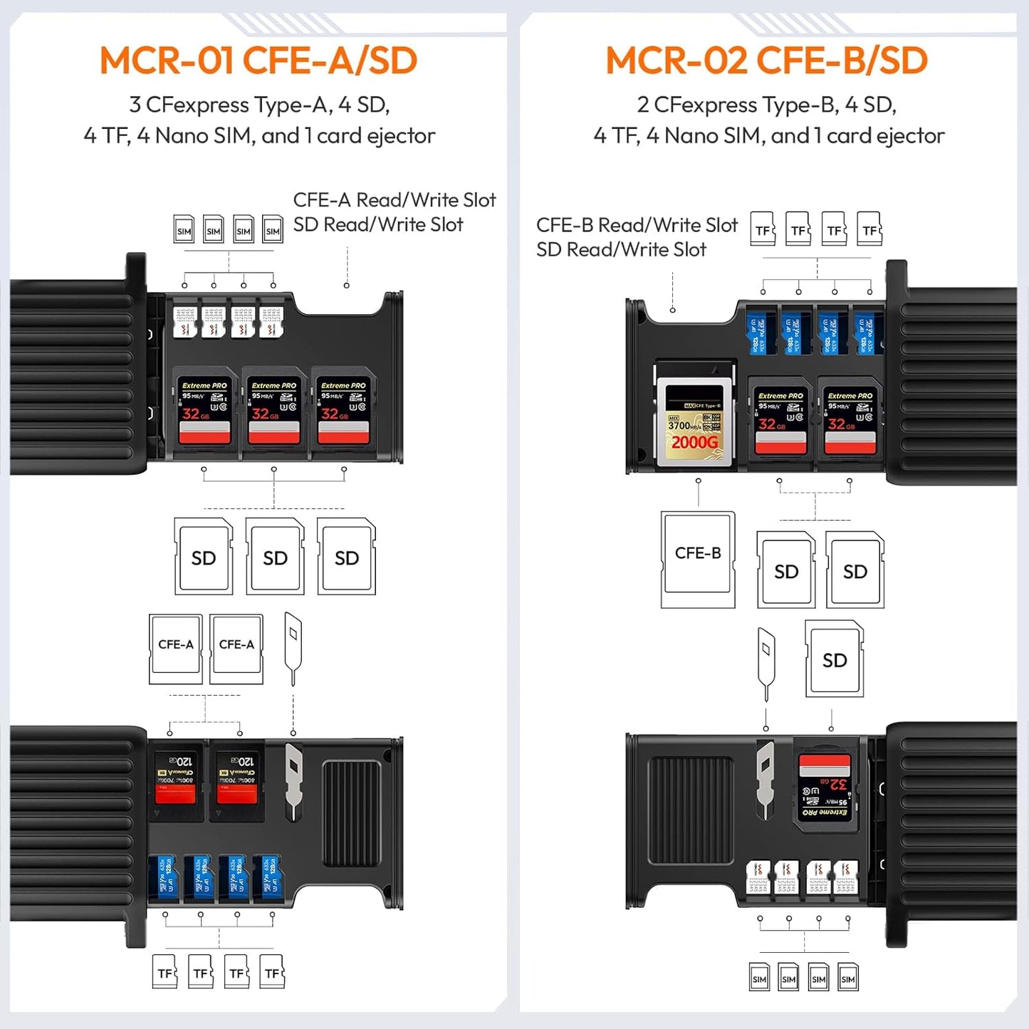 Ulanzi X055 USB 3.2 CFexpress A Card Reader 2-in-1 SD/Micro SD Holder